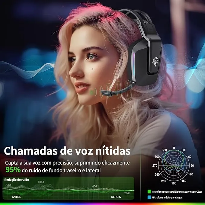 9.3 ILID Fone de Ouvido Gamer Bluetooth 5.2 - Melhor Headset Gamer